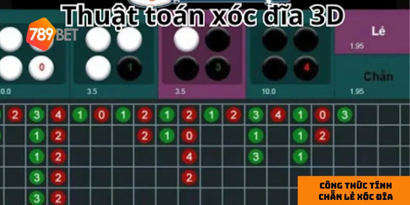 Công Thức Tính Chẵn Lẻ Xóc Đĩa: Bí Quyết Giành Chiến Thắng 4 Hỗ trợ từ chuyên gia giúp người chơi nâng cao kỹ năng.