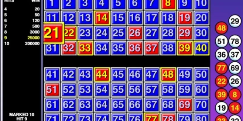 Tuyệt chiêu Keno giúp bạn thắng dễ dàng