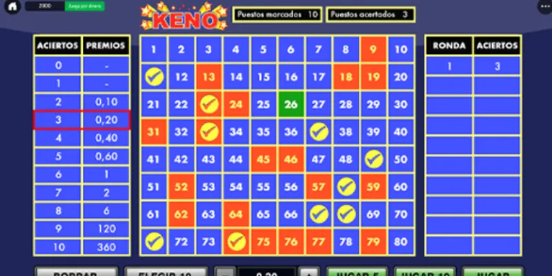 Cách chơi Keno online – Bí quyết tăng cơ hội trúng thưởng 3 Các luật chơi và loại cược phổ biến trong Keno online