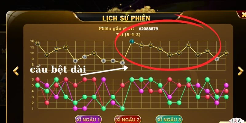 Mẹo bắt cầu bệt trong tài xỉu - Bí quyết từ cao thủ 2 Tìm hiểu cơ bản về cầu bệt trong tài xỉu