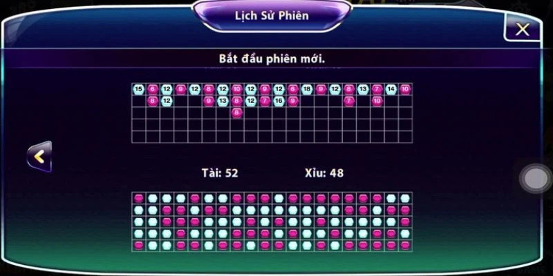 Mẹo bắt cầu bệt trong tài xỉu - Bí quyết từ cao thủ 3 Cách nhận diện các loại cầu bệt trong tài xỉu