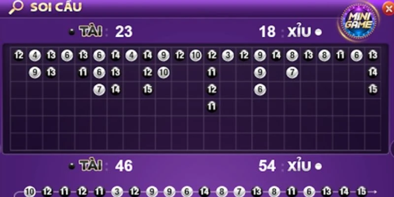 Mẹo bắt cầu bệt trong tài xỉu - Bí quyết từ cao thủ 4 Mẹo bắt cầu bệt trong tài xỉu hiệu quả