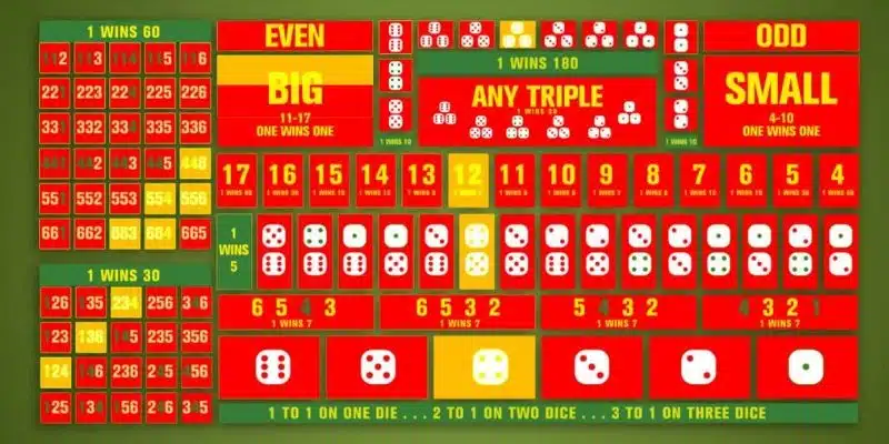 Khám phá các loại cược để tối ưu hóa tỷ lệ thắng