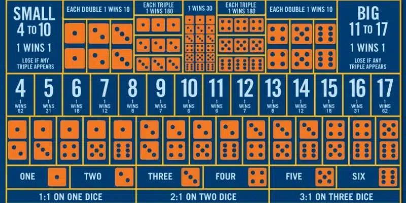 Mẹo đặt cược Sic Bo thông minh để tăng tỷ lệ thắng